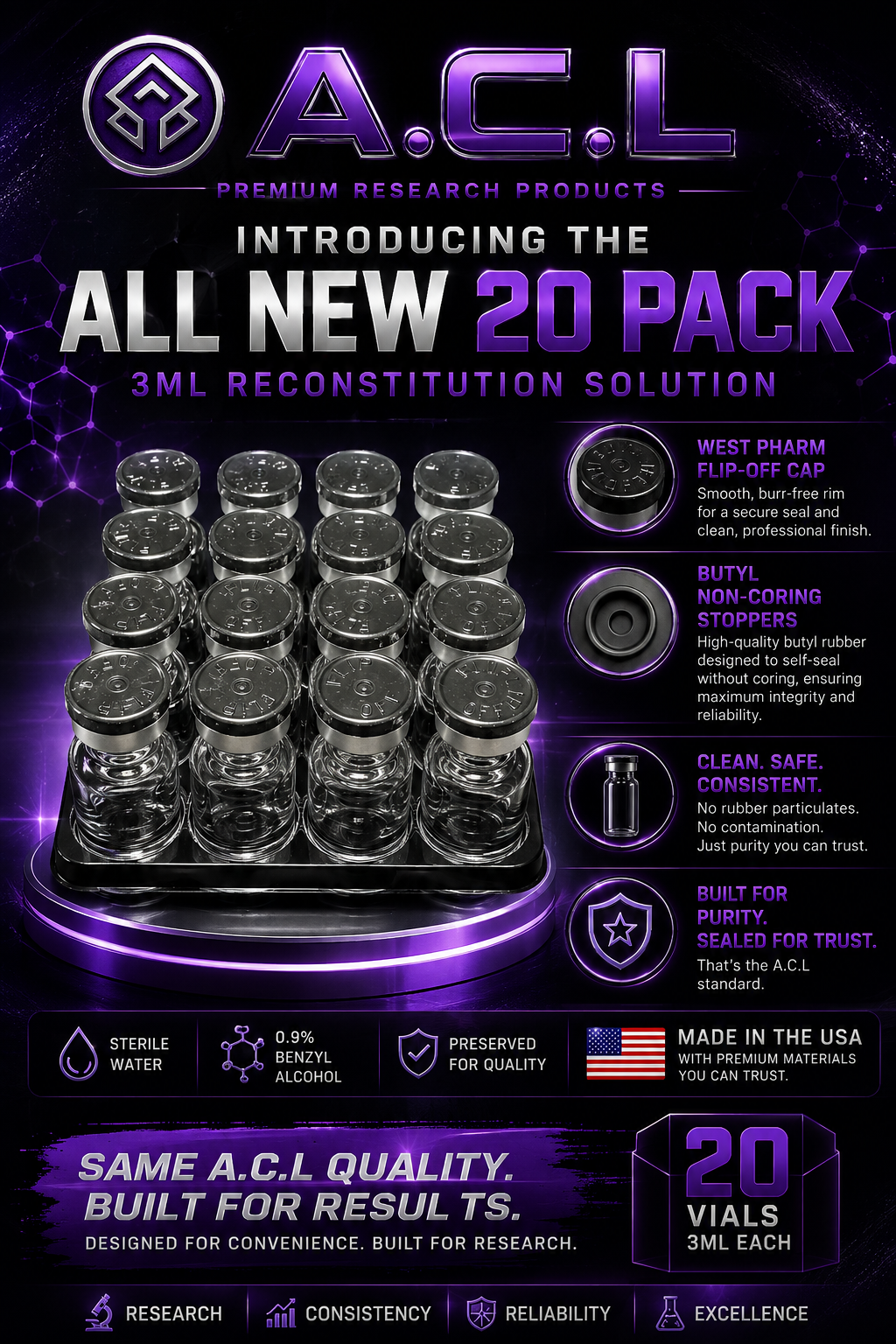 **ALL NEW** 20-Pack 3ml Reconstitution Solution