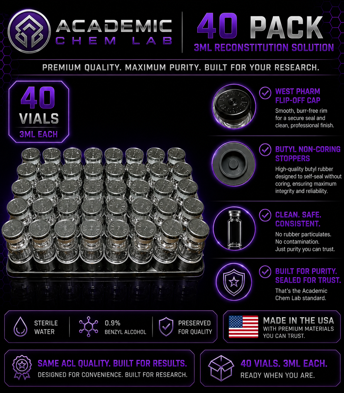 40-PACK Reconstitution Solution – 3 mL Vials