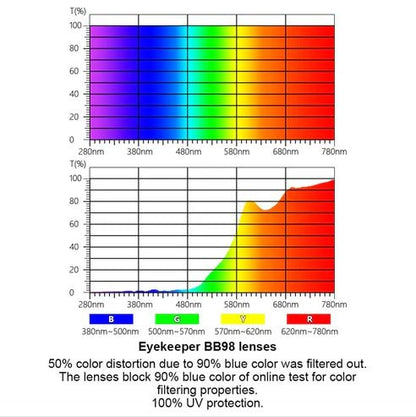 ***COMING SOON****  Sleep Hacking TR90 Orange Tinted Blue Light Blocking Reading Glasses Computer Readers